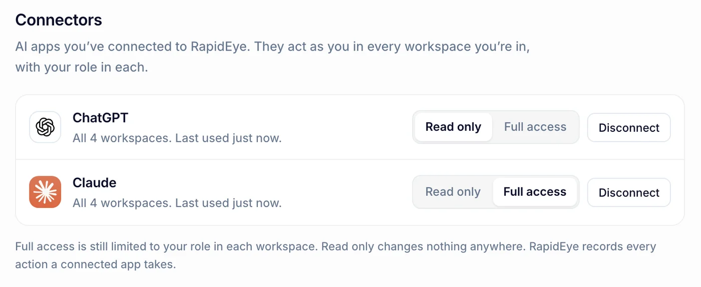 Settings, Connectors in RapidEye: a ChatGPT row set to Read only and a Claude row set to Full access, each reaching all 4 workspaces, last used just now, with a Disconnect button